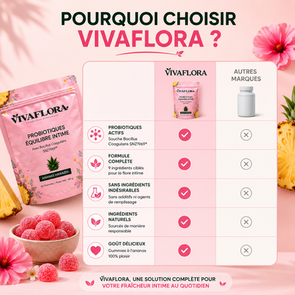 VivaFlora™ - Gummies Equilibre Intime 🇧🇯